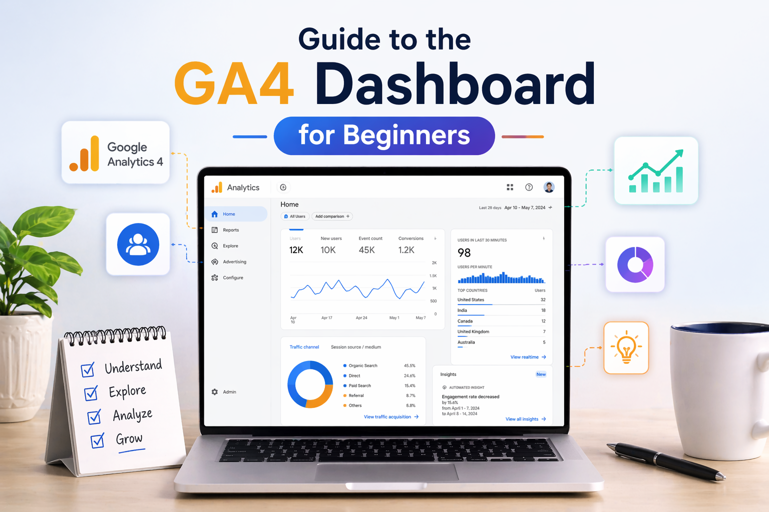 Guide to the GA4 Dashboard for Beginners - Friendstudio